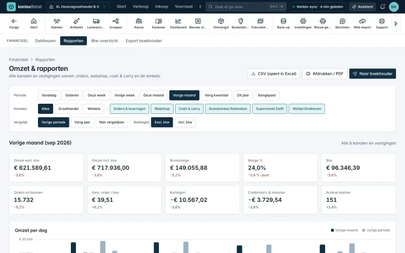 Revenue report across all channels and locations